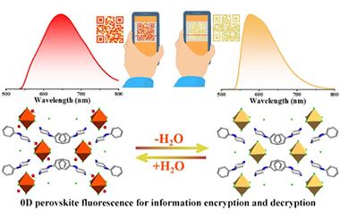 Thermochromic luminescence in low-dimensional antimony halide for detection of trace amount of water and anti-counterfeiting 2025.100734